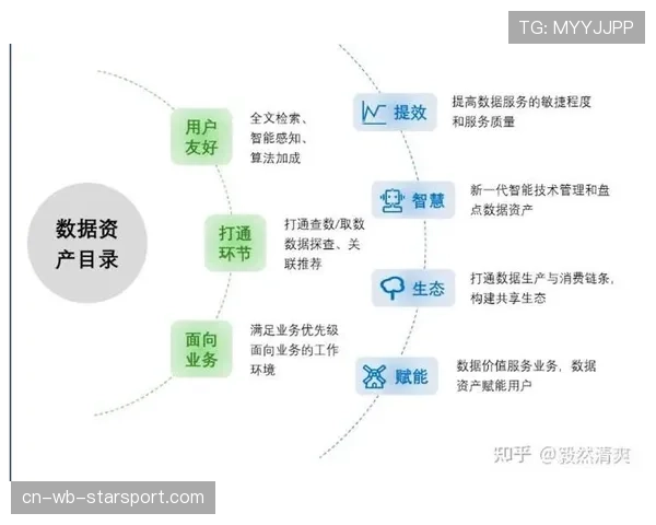 球员数据资产化:合约条款与收益分配机制,球员数据表格
